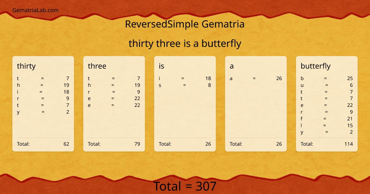 thirty three is a butterfly in reversedSimple Gematria